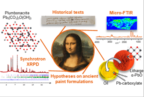 Вчені розкрили ще один секрет Леонардо да Вінчі. Ось як він створив свою "Мону Лізу"